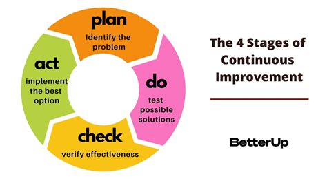  Beyond Budgeting: How Managers Can Use Continuous Improvement to Create Value - Um Guia para a Revolução Contínua na Gestão