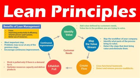  Innovating Construction: How to Improve Efficiency and Sustainability through Lean Principles - Unlocking the Potential of Simplicity