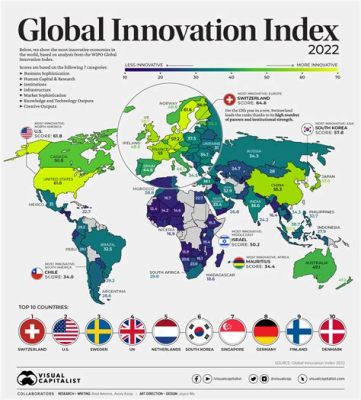  Knowing China: Notes on Innovation and the Future of Competition, An Economic Canvas Painted with Innovation