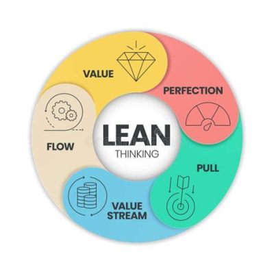  Lean Thinking: Um Guia Para Uma Revolução na Fabricação!