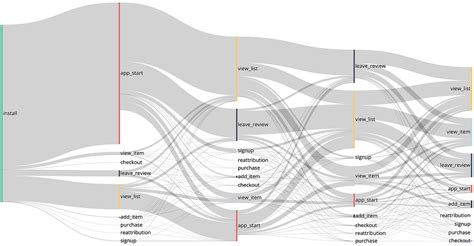  Visualizing Vietnam: A Journey Through Data and Code - Unveiling the Secrets of Computational Storytelling